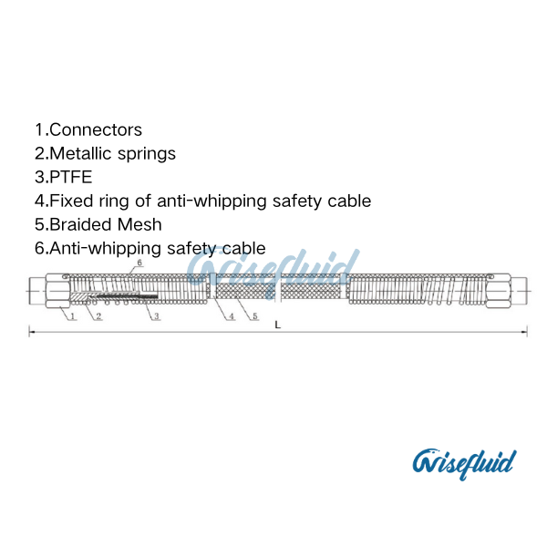 PTFE High-Pressure Gas Hoses