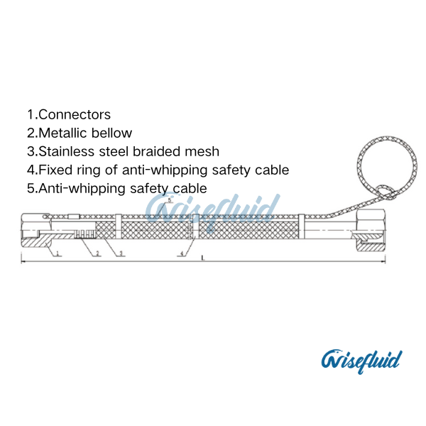High-Pressure Corrugated Metal Hoses