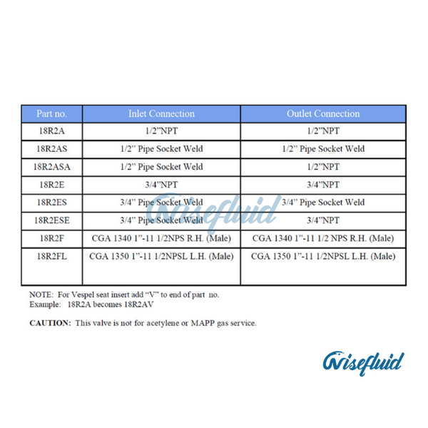 Globe valves(Western Valves 18R2 Series)