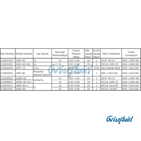 Low-Flow Cylinder Regulators(190 Series)