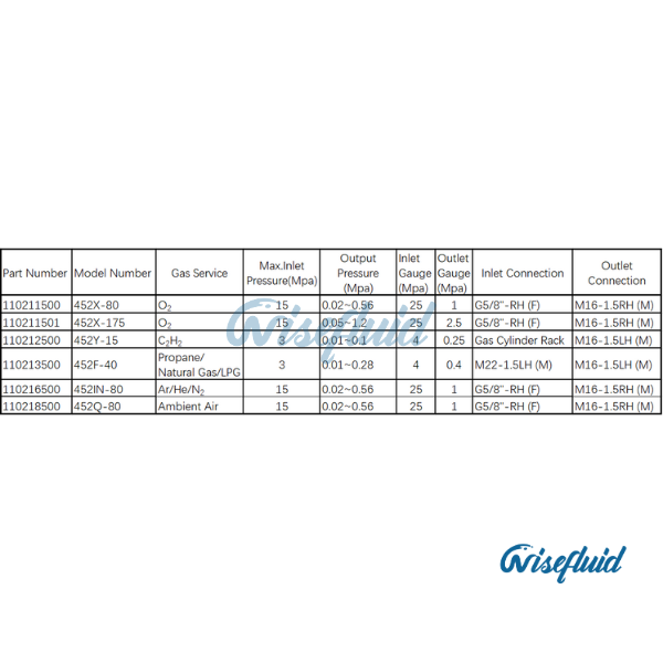 Medium-Flow Cylinder  Regulators