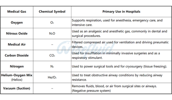 How to Choose Medical Gas Manifold for Hospital Use How to Choose Medical Gas Manifold for Hospital Use
