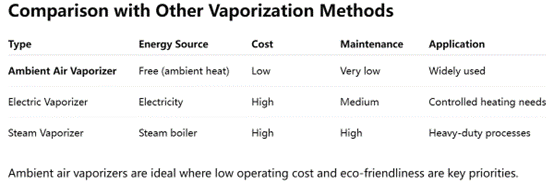 How Ambient Air Vaporizers Work and Their Industrial Applications How Ambient Air Vaporizers Work and Their Industrial Applications