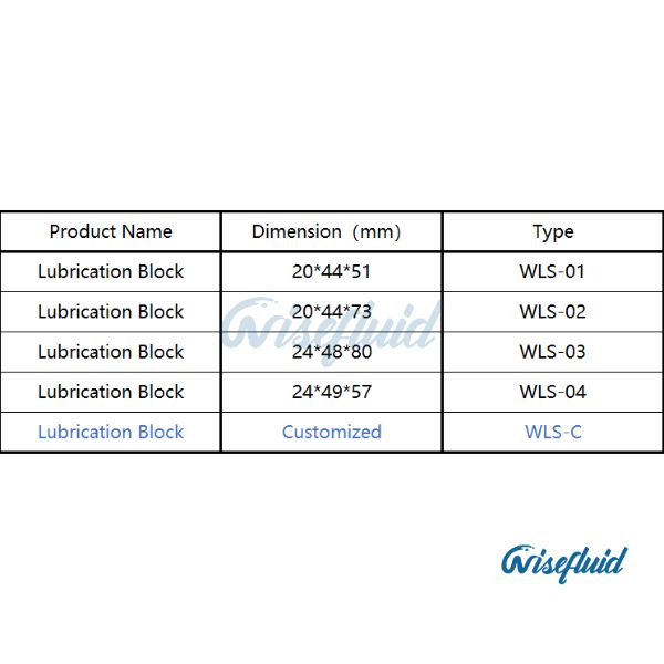 Lubrication Block Lubrication Block