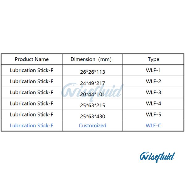 Lubrication Stick Lubrication Stick