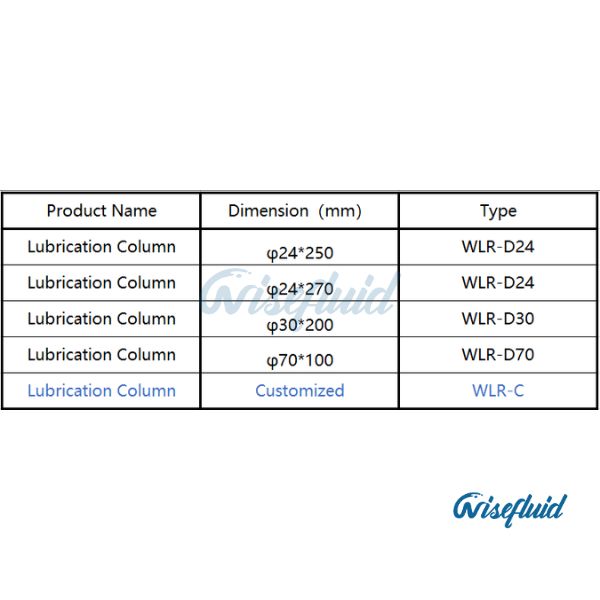 Lubrication Column Lubrication Column
